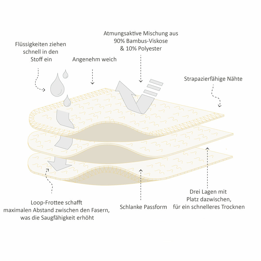 Little Lamb - Bambus Saugeinlage (dreilagiger Booster) - Newborn (29x11cm) & One Size (35x13xm)