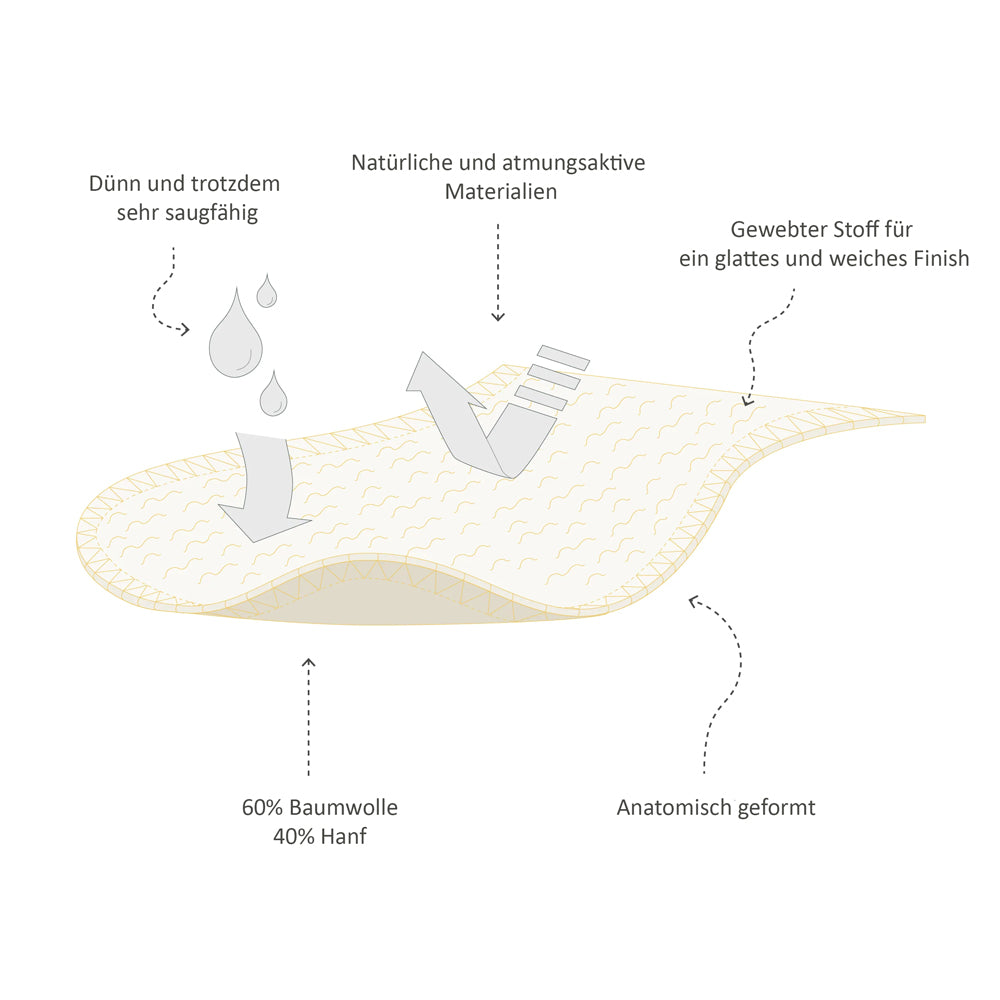 Little Lamb - Hanf Booster (zweilagige Saugeinlage) - One Size (35x16 cm)