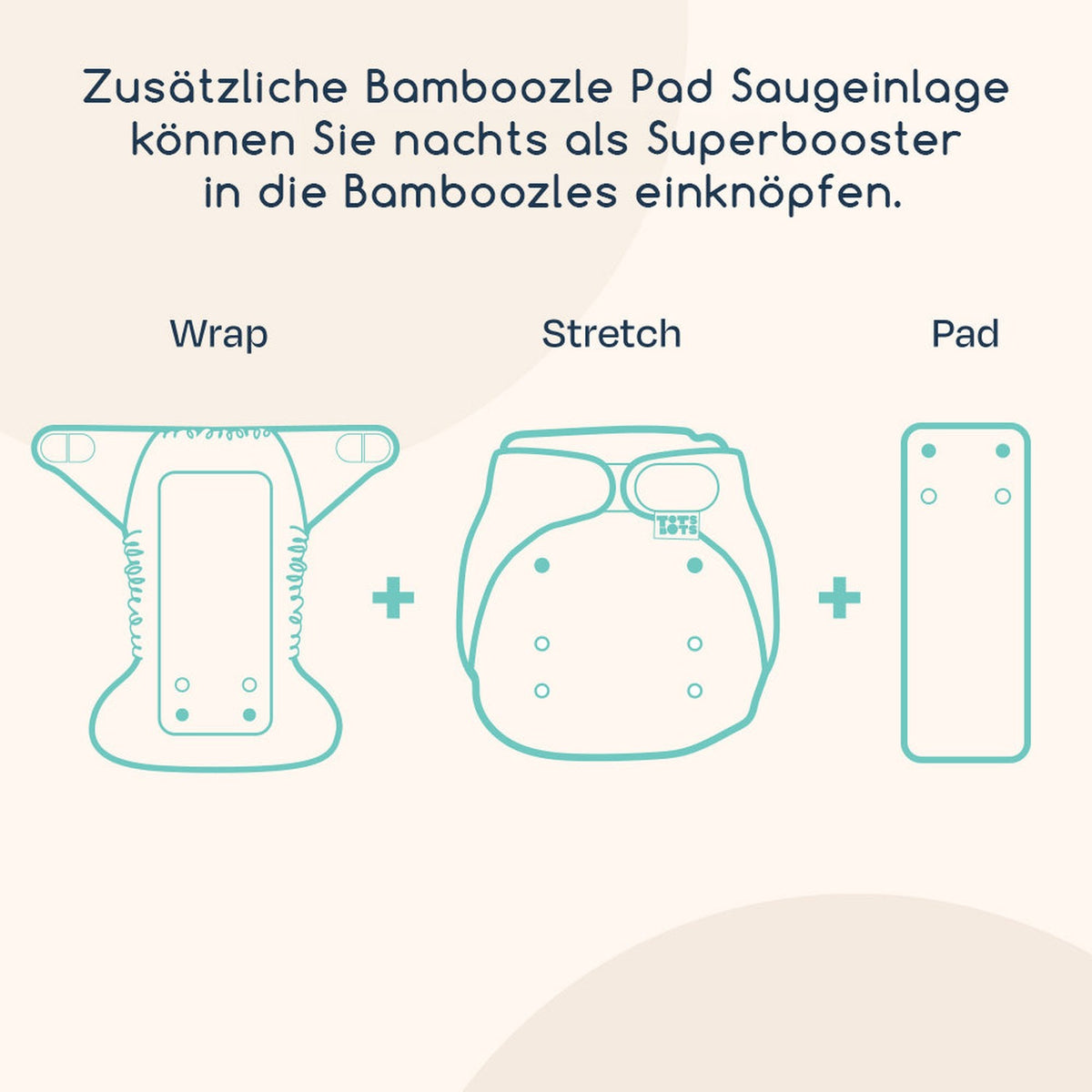 Infografik: zusätzliche Bamboozle Pad Saugeinlage nachts als Superbooster in Wrap und Stretch einknöpfen