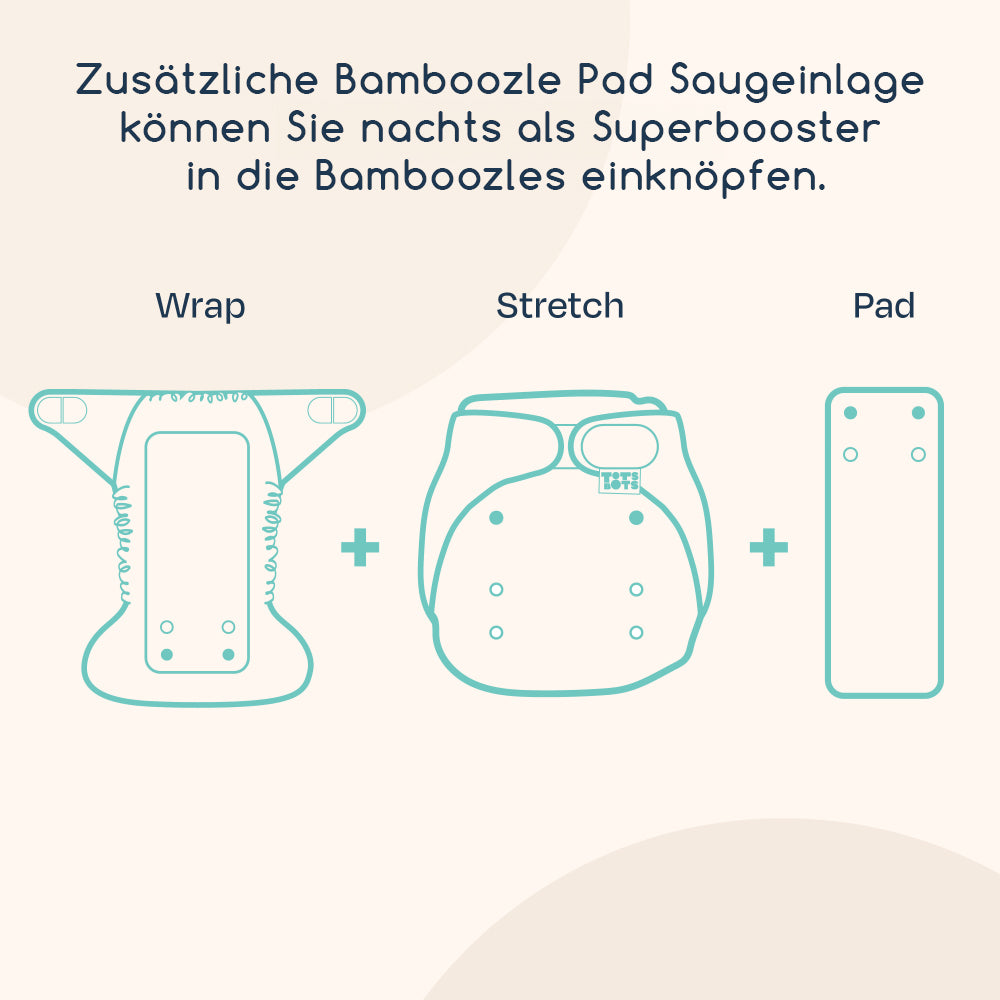 Infografik: zusätzliche Bamboozle Pad Saugeinlage nachts als Superbooster in Wrap und Stretch einknöpfen