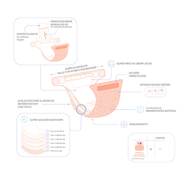 Bambino Mio - MioSolo (All-in-One) One Size Windel - Strawberry Cream - (AIO) - Günstige Stoffwindel, Windeln