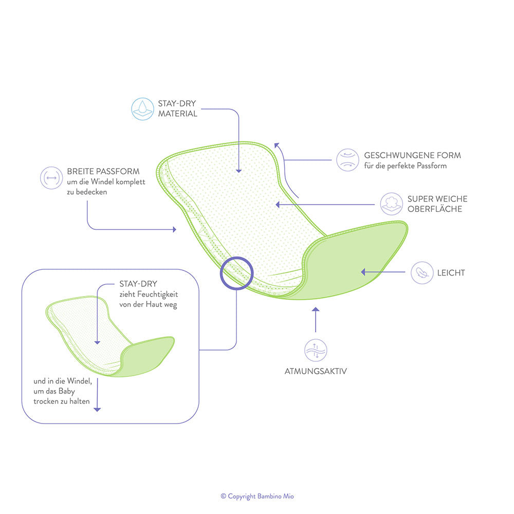 Bambino Mio - Fleece Liner - waschbares Windelvlies (8 Stück)