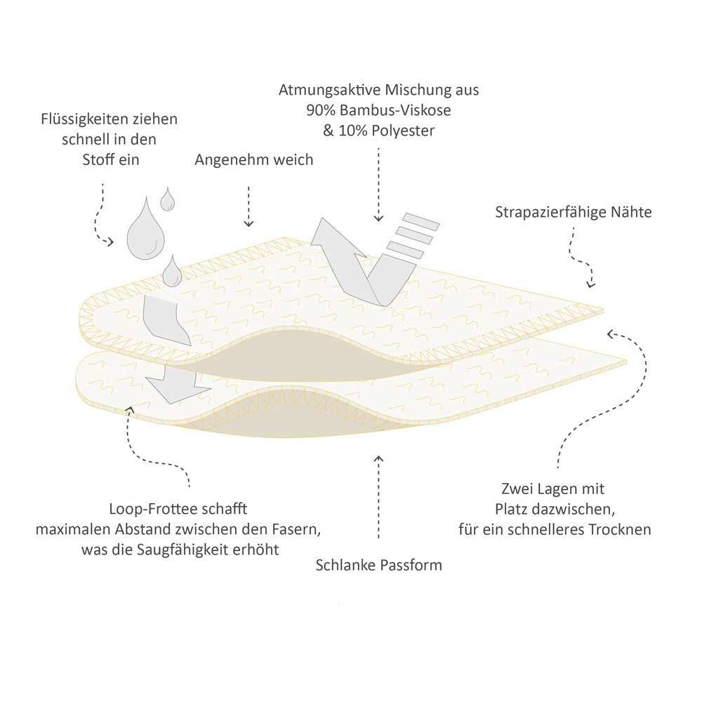 Little Lamb - Bambus Saugeinlagen (Booster) - Newborn / OneSize