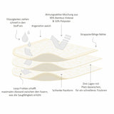 Little Lamb - Bambus Saugeinlage (dreilagiger Booster) - Newborn (29x11cm) & One Size (35x13xm)