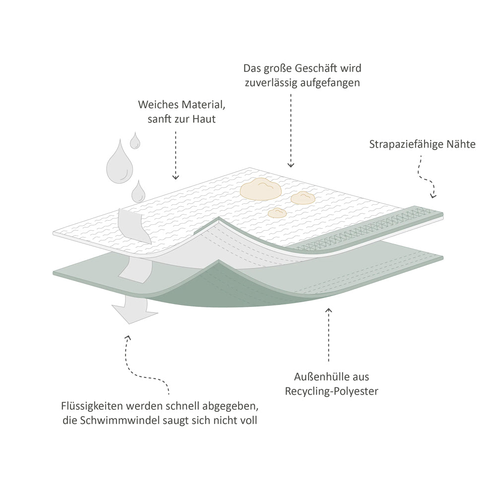 Little Lamb - waschbare Schwimmwindel (Badewindel) - 3 Größen - Ladybug Lullaby
