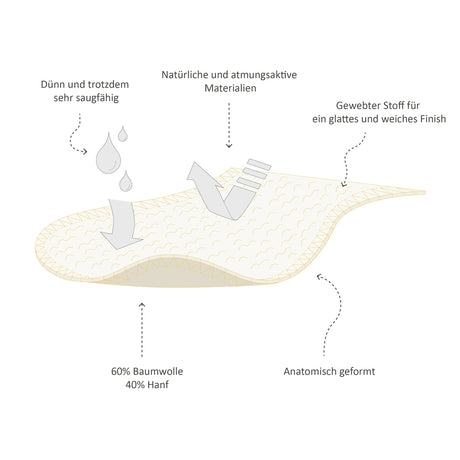 Little Lamb - Hanf Booster (zweilagige Saugeinlage) - One Size (35x16 cm)