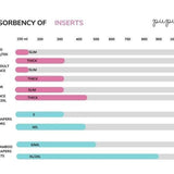 Pupus - Sanduhr-Bambus-Saugeinlage für Windeln für Erwachsene