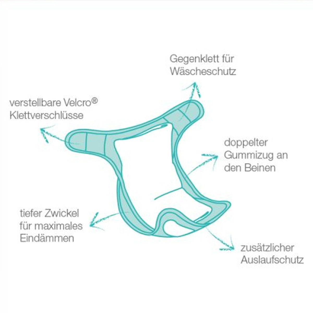Infografik zur passenden Bambino Mio MioSoft Überhose: Klettverschluss und doppelte Beinbündchen