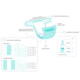 Infografik zum Aufbau des Bambino Mio MioDuo Systems aus Überhose und Prefold