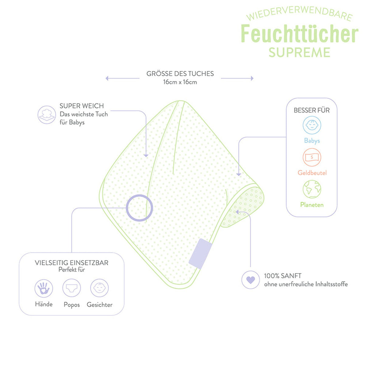 Infografik zu den Bambino Mio Supreme Feuchttüchern: Material und Vorteile