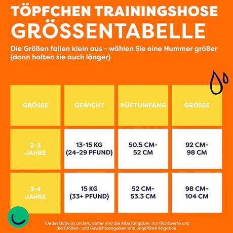Größentabelle der Bambino Mio Töpfchen-Trainingshose nach Gewicht, Hüft- und Bauchumfang