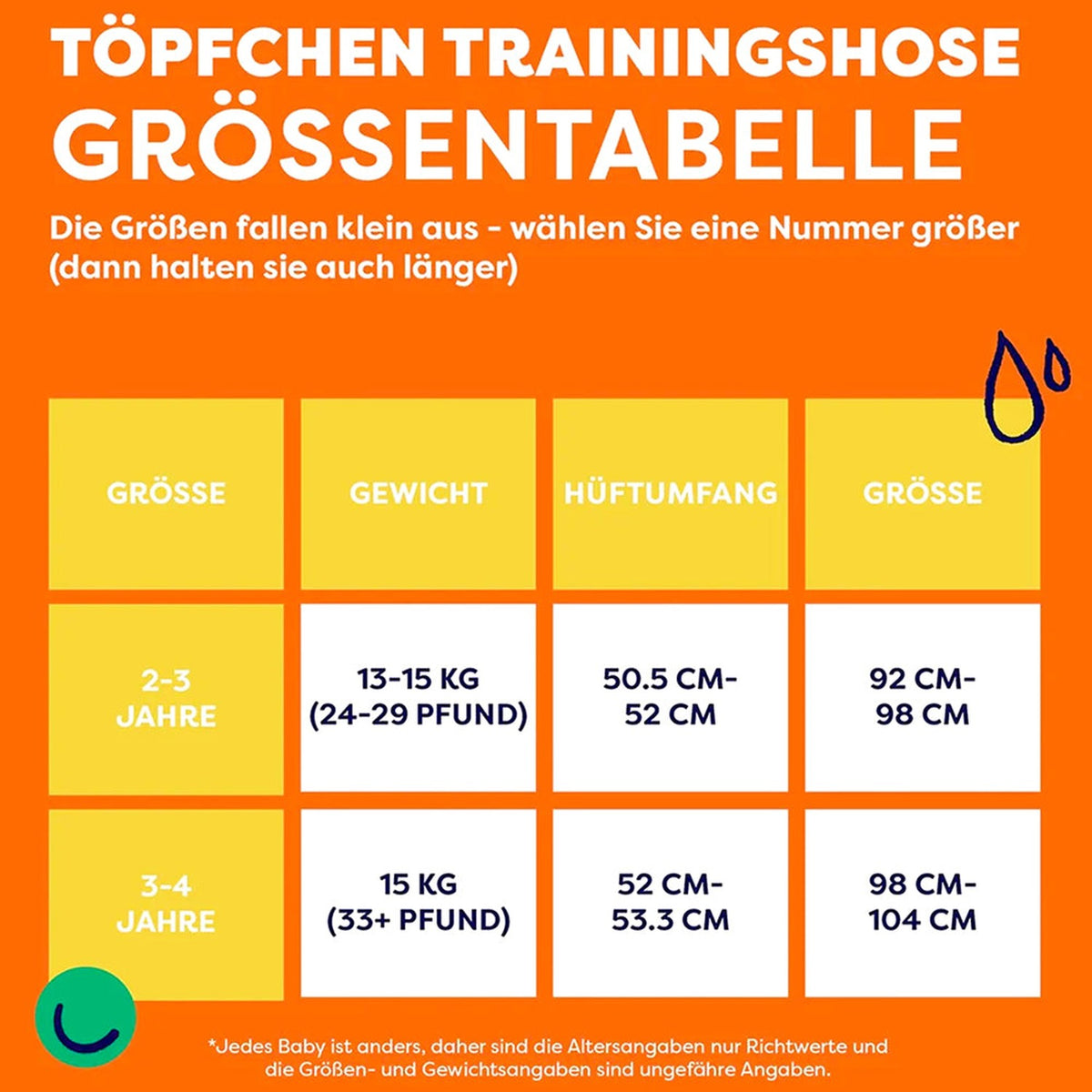 Größentabelle der Bambino Mio Töpfchen-Trainingshose nach Gewicht, Hüft- und Bauchumfang