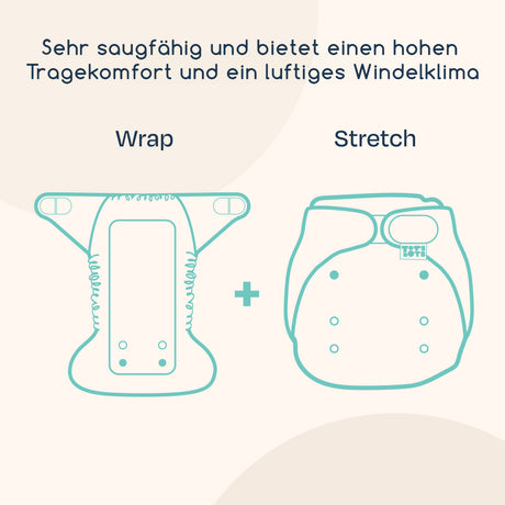 Infografik: TotsBots Bamboozle Wrap und Stretch – sehr saugfähig mit luftigem Windelklima