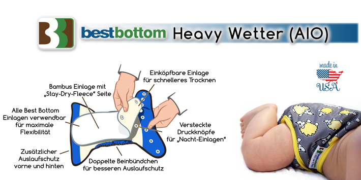 Best Bottom Heavy Wetter AIO