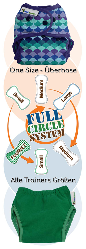 BBD-Trainer-Circle-System