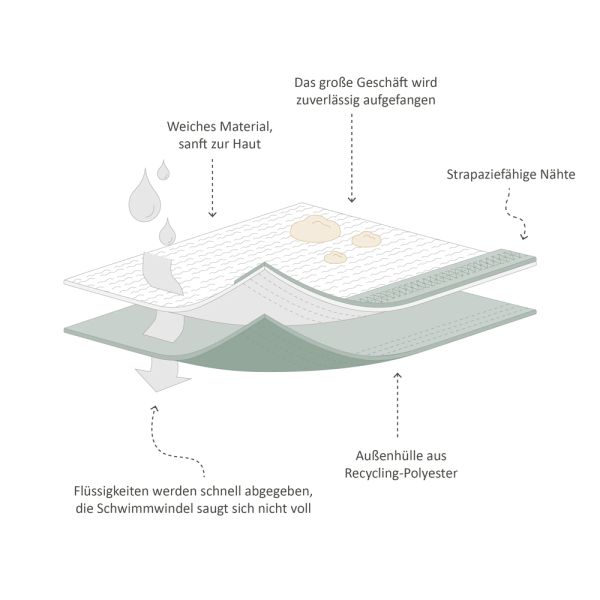 Little Lamb - waschbare Schwimmwindel (Badewindel) - 3 Größen - Under the Sea